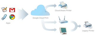Illustration for article titled Google Moves to Put Printing In the Cloud